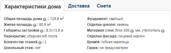 Характеристики проекта дома Характеристики проекта дома
