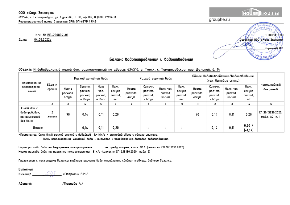Баланс водопотребления образец