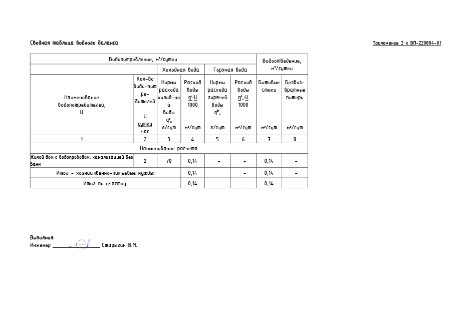 Баланс водоотведения и водопотребления образец частный дом